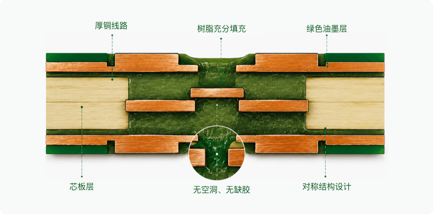 压合填胶